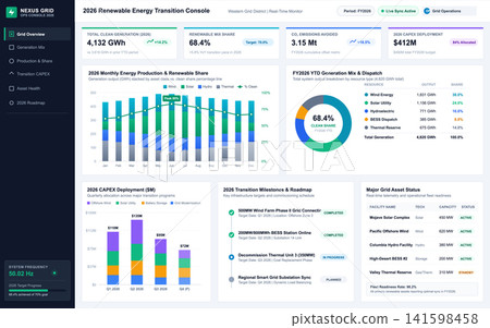 Renewable Energy Transition Dashboard for Smart Grid Operations and Monitoring Renewable Energy Transition Dashboard for Smart Grid Operations and Monitoring 141598458