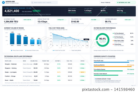 Global Logistics and Supply Chain Performance Dashboard Interface Global Logistics and Supply Chain Performance Dashboard Interface 141598460