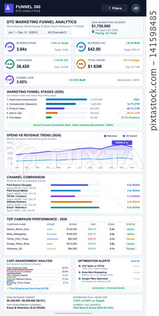DTC Marketing Funnel Analytics Dashboard with Performance Metrics and Charts DTC Marketing Funnel Analytics Dashboard with Performance Metrics and Charts 141598485