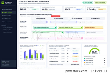 Strategic Technology Roadmap Dashboard with Business Analytics and Project Milestones Strategic Technology Roadmap Dashboard with Business Analytics and Project Milestones 141599111