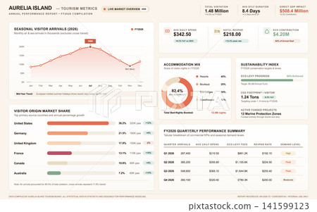 Tourism Performance Dashboard with Visitor Metrics and Sustainability Data Tourism Performance Dashboard with Visitor Metrics and Sustainability Data 141599123