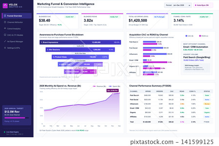 E-commerce Marketing Funnel Performance Dashboard with Data Analytics and Charts E-commerce Marketing Funnel Performance Dashboard with Data Analytics and Charts 141599125
