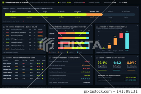 Healthcare Management Dashboard with Patient Journey and Clinical Performance Metrics Healthcare Management Dashboard with Patient Journey and Clinical Performance Metrics 141599131