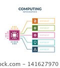 Computing Process Infographics Technology Workflow Flat Design Template 141627970
