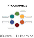 Circular Network Infographics Connected Nodes Flat Design Template 141627972
