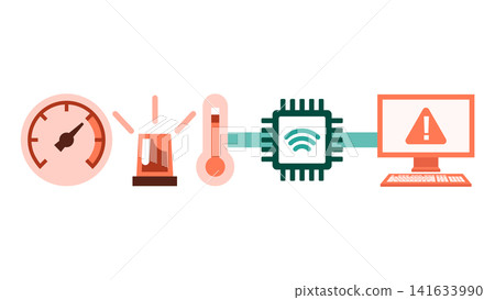 An illustration of an IoT equipment anomaly alert solution that notifies of abnormalities detected in Bourdon tube pressure gauges and thermometers. An illustration of an IoT equipment anomaly alert solution that notifies of abnormalities detected in Bourdon tube pressure gauges and thermometers. 141633990