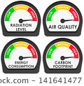 Environmental risk gauges for radiation, air quality, energy and carbon footprint. 3D rendering 141641477