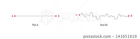 Plan B concept. Navigating from plan A to Real life with strategic map for business success. Conceptual guide for solving complex problems . Flat Vector illustration Plan B concept. Navigating from plan A to Real life with strategic map for business success. Conceptual guide for solving complex problems . Flat Vector illustration 141651819