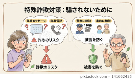 提高中老年人防範犯罪意識:圖示說明如何應對可疑接觸以及如何諮詢家人和警方。 提高中老年人防範犯罪意識:圖示說明如何應對可疑接觸以及如何諮詢家人和警方。 141662455