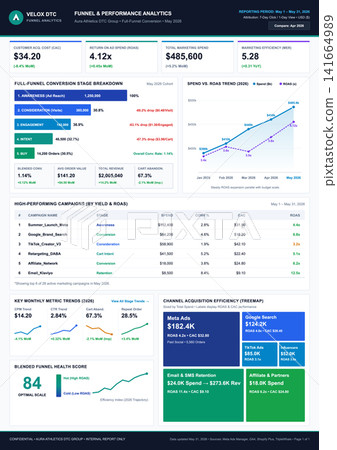 Digital Marketing Funnel Analytics Dashboard with Acquisition and Performance Metrics 141664989
