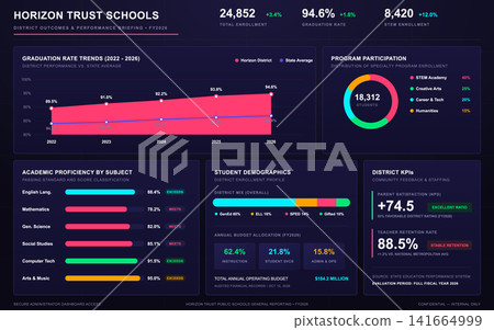Educational Data Dashboard Showing School District Performance and Student Metrics Educational Data Dashboard Showing School District Performance and Student Metrics 141664999
