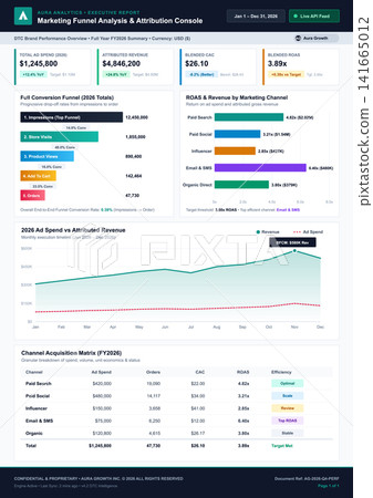 Marketing Funnel Analysis and Attribution Executive Dashboard Report 141665012