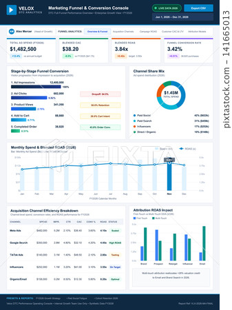Marketing Funnel and Conversion Analysis Dashboard with Performance Metrics Marketing Funnel and Conversion Analysis Dashboard with Performance Metrics 141665013