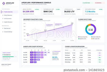 Business Performance Dashboard with Financial Metrics and Growth Analytics Business Performance Dashboard with Financial Metrics and Growth Analytics 141665023