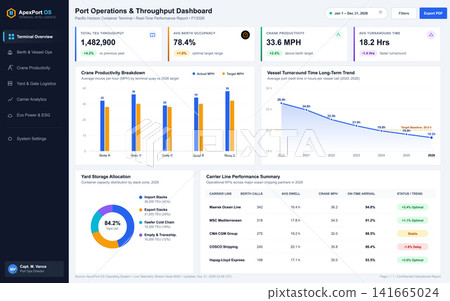 Modern Port Operations and Logistics Management Software Dashboard Interface Modern Port Operations and Logistics Management Software Dashboard Interface 141665024
