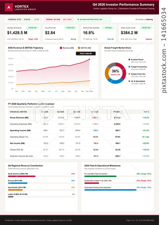 Corporate Logistics Investor Performance Summary Dashboard with Financial Data Charts Corporate Logistics Investor Performance Summary Dashboard with Financial Data Charts 141665034
