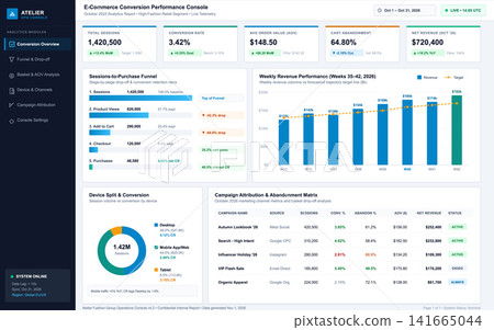E-commerce Conversion Performance Dashboard with Data Analytics and Revenue Charts E-commerce Conversion Performance Dashboard with Data Analytics and Revenue Charts 141665044