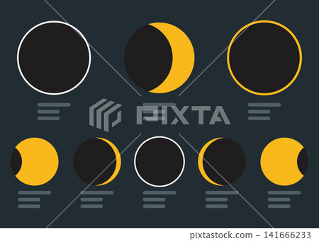 Flat Solar Eclipse Phases Diagram Vector Set with Total Annular Partial Eclipse Flat Solar Eclipse Phases Diagram Vector Set with Total Annular Partial Eclipse 141666233