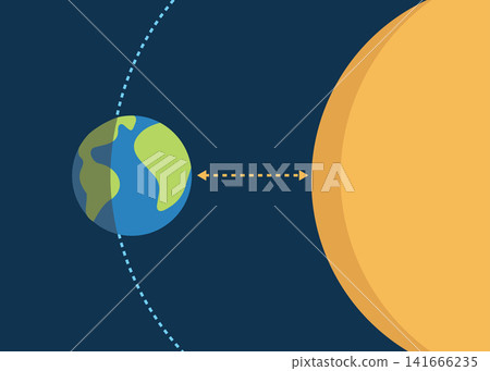 Earth and Sun Distance Diagram Astronomy Educational Flat Vector Illustration Design Earth and Sun Distance Diagram Astronomy Educational Flat Vector Illustration Design 141666235
