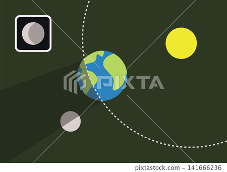 Earth Moon and Sun Eclipse Orbit Diagram Educational Flat Vector Illustration Design Earth Moon and Sun Eclipse Orbit Diagram Educational Flat Vector Illustration Design 141666236