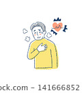 Symptoms of palpitations and shortness of breath in senior men 141666852