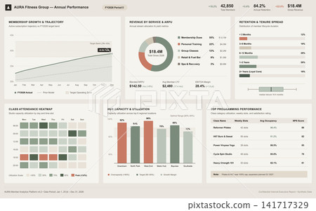 Fitness Business Annual Performance Dashboard with Data Analytics and Charts 141717329