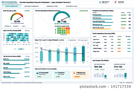 Digital Dashboard for Container Terminal Port Operations and Logistics Management Digital Dashboard for Container Terminal Port Operations and Logistics Management 141717339