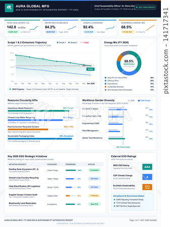 Global Manufacturing ESG and Sustainability Integrated Performance Dashboard Report 141717341