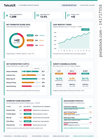 Customer Satisfaction and Net Promoter Score Business Dashboard Illustration 141717358