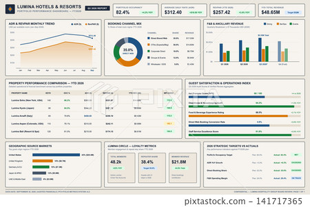 Hospitality Portfolio Performance Dashboard with Financial Analytics and Guest Metrics Hospitality Portfolio Performance Dashboard with Financial Analytics and Guest Metrics 141717365