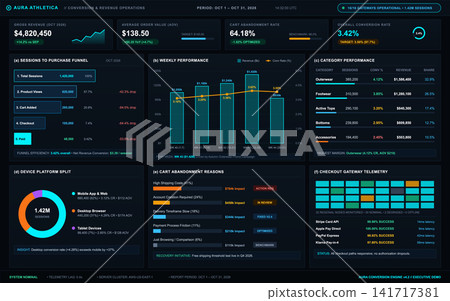 E-commerce Business Analytics Dashboard with Revenue and Conversion Metrics E-commerce Business Analytics Dashboard with Revenue and Conversion Metrics 141717381
