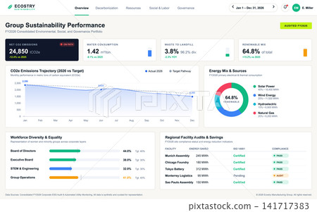 Corporate ESG Sustainability Dashboard with Environmental and Social Governance Metrics Corporate ESG Sustainability Dashboard with Environmental and Social Governance Metrics 141717383