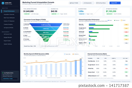 Digital Marketing Performance Dashboard with Sales Funnel and Analytics Data Digital Marketing Performance Dashboard with Sales Funnel and Analytics Data 141717387