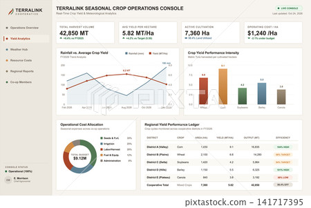 Agricultural Data Dashboard for Seasonal Crop Yield and Operational Analytics Agricultural Data Dashboard for Seasonal Crop Yield and Operational Analytics 141717395