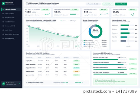 Corporate ESG Performance Dashboard with Sustainability Metrics and Data Visualization Corporate ESG Performance Dashboard with Sustainability Metrics and Data Visualization 141717399