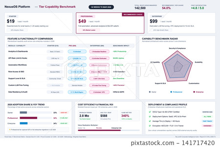 Enterprise Software Tier Capability Benchmark and Financial ROI Dashboard Enterprise Software Tier Capability Benchmark and Financial ROI Dashboard 141717420