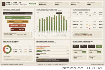 E-commerce Conversion Funnel and Sales Performance Analytics Dashboard 141717421