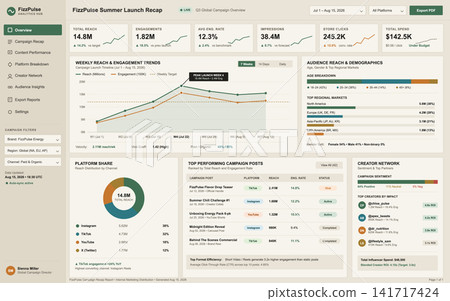 Modern Marketing Analytics Dashboard with Campaign Performance Metrics and Data Visualizations Modern Marketing Analytics Dashboard with Campaign Performance Metrics and Data Visualizations 141717424
