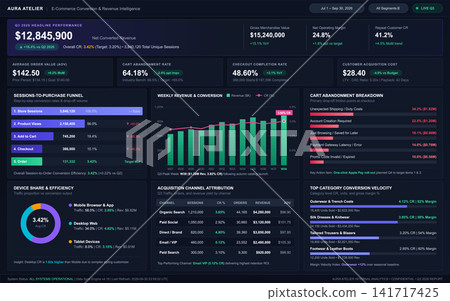 E-commerce Business Intelligence Dashboard with Revenue and Conversion Analytics E-commerce Business Intelligence Dashboard with Revenue and Conversion Analytics 141717425