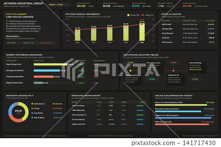 Corporate Annual Report Dashboard with Financial Performance Charts and Data Corporate Annual Report Dashboard with Financial Performance Charts and Data 141717430