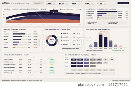 Modern Live Operations Dashboard for Video Game Analytics and Telemetry 141717431