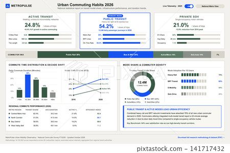 Urban Commuting Habits 2026 Statistical Infographic Dashboard Vector Illustration 141717432