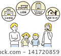An illustration of a family considering where to evacuate to. 141720859