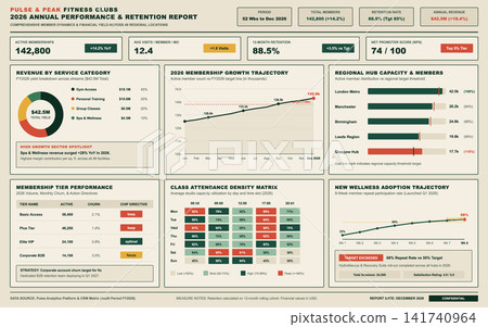 Annual Fitness Business Performance Dashboard with Financial Metrics and Growth Charts Annual Fitness Business Performance Dashboard with Financial Metrics and Growth Charts 141740964