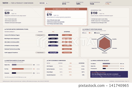 Software Platform Tier Comparison Dashboard with Capability Analytics and Pricing Software Platform Tier Comparison Dashboard with Capability Analytics and Pricing 141740965