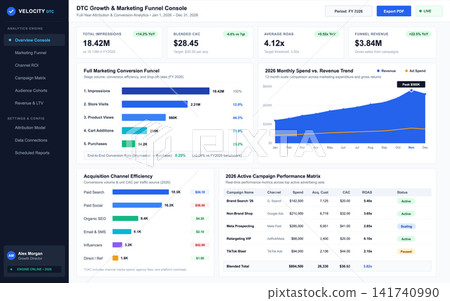 Direct to Consumer Marketing Funnel and Acquisition Analytics Dashboard Direct to Consumer Marketing Funnel and Acquisition Analytics Dashboard 141740990