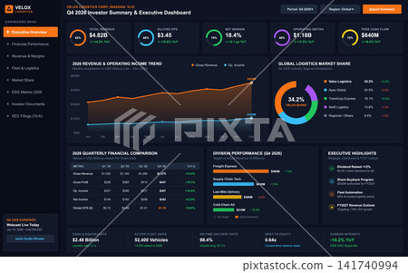 Corporate Logistics Financial Investor Summary and Executive Business Dashboard 141740994