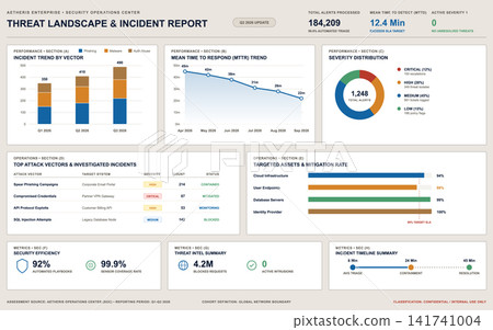 Enterprise Cybersecurity Threat Landscape and Incident Report Dashboard Interface Enterprise Cybersecurity Threat Landscape and Incident Report Dashboard Interface 141741004