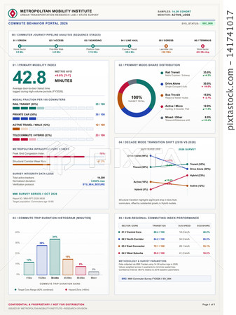Urban Transportation Data Dashboard with Commuter Mobility Metrics and Charts 141741017