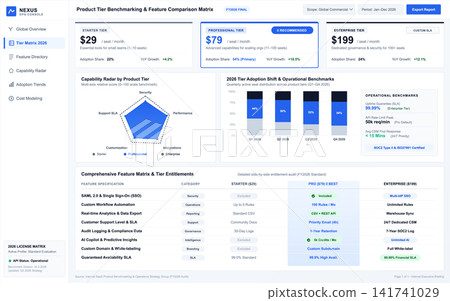 SaaS Product Tier Comparison Matrix and Feature Capability Dashboard SaaS Product Tier Comparison Matrix and Feature Capability Dashboard 141741029